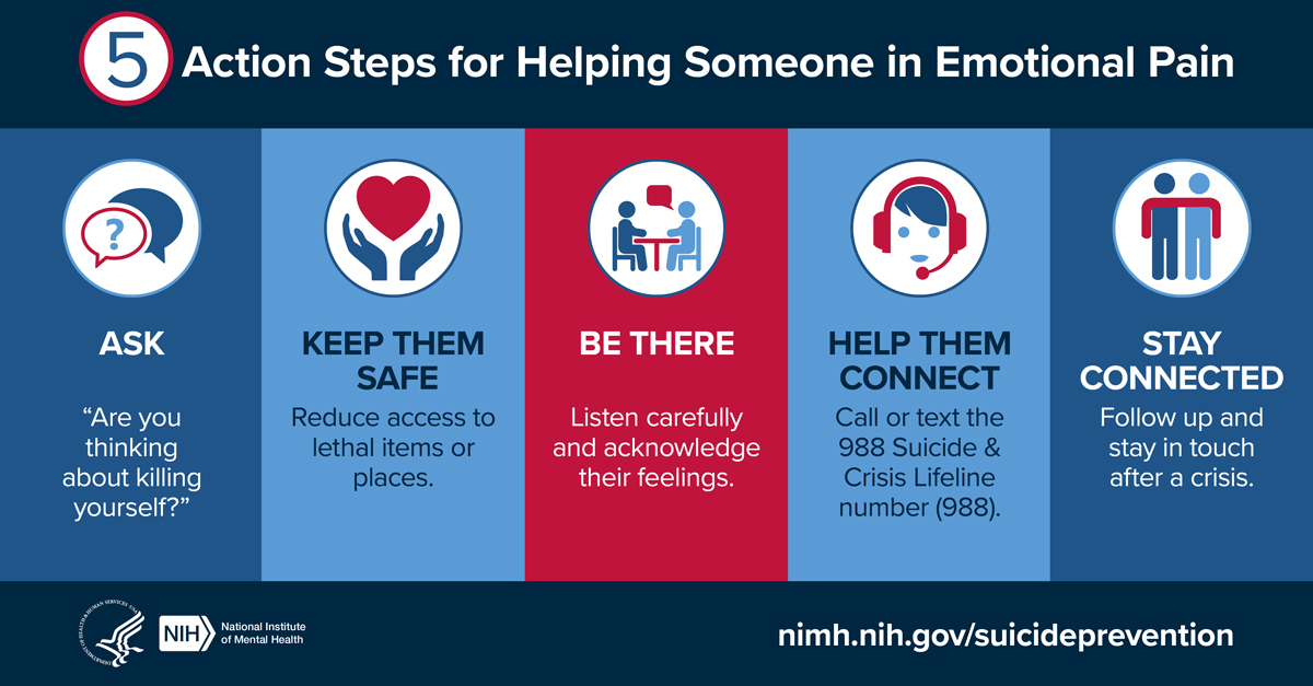 5 Action steps for helping someone in emotional pain. Full content found in text.