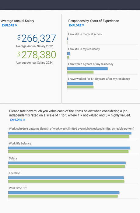 preview of what the jobcentral career benchmark dashboard looks like